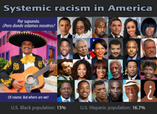 Systemic racism? Claro que si!